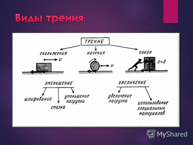 Трение техническая механика