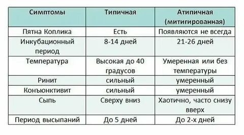 Сколько составляет карантин