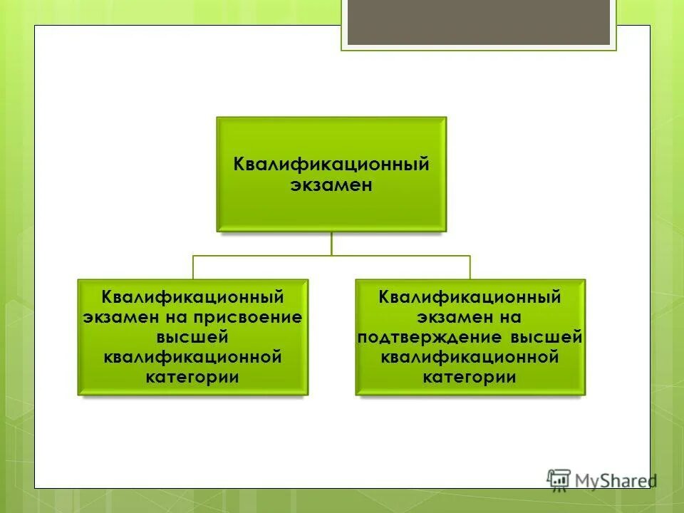 Экзаменационная квалификация. Квалификационный экзамен. Квалифицированный экзамен. Квалификационный экзамен презентация. Квалификационный экзамен схема.