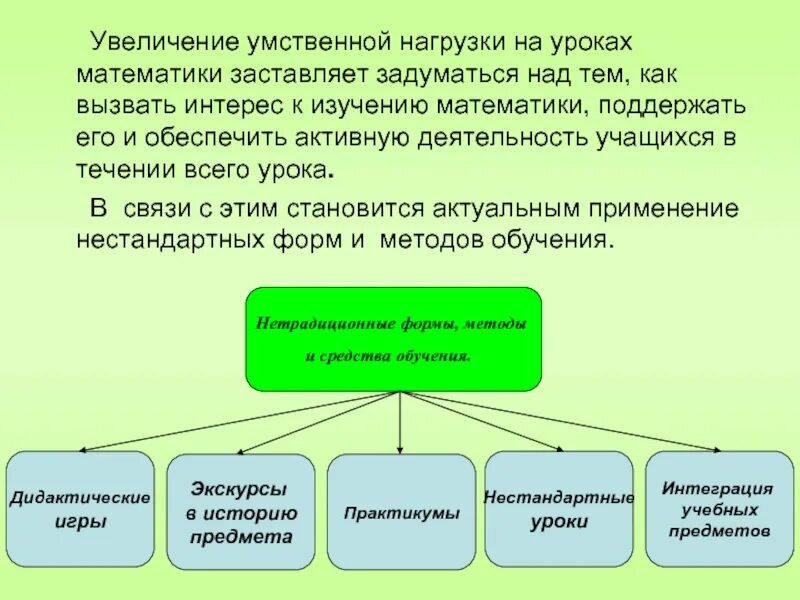 Средства обучения на уроке математики. Формы и методы урока математики. Методы на уроке математики. Методы работы на уроке математики. Методы и приемы на уроках математики.