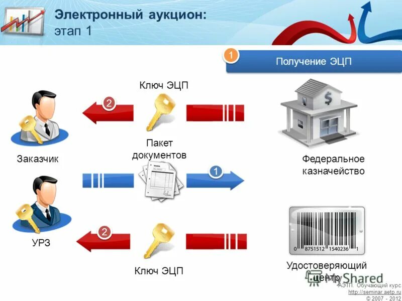 Цифровые закупки. Электронные торги. Электронный аукцион. Электронные торги картинки. Торги в электронной форме предприятий.