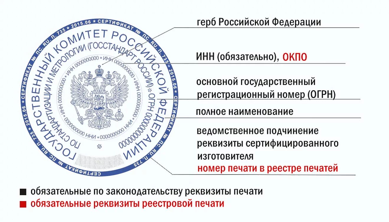 Закон о печати рф. Гербовая печать ИП. Печать юридического лица. Требования к печати. Печать предприятия.