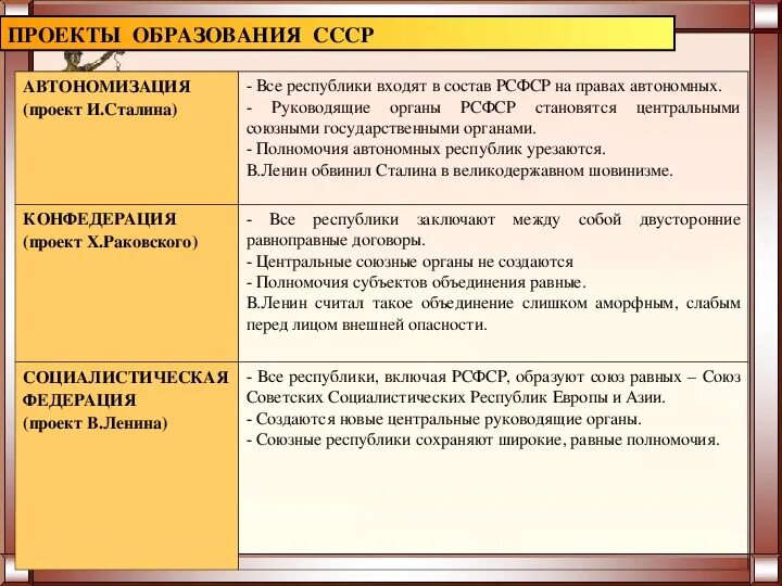 Особенности советского законодательства