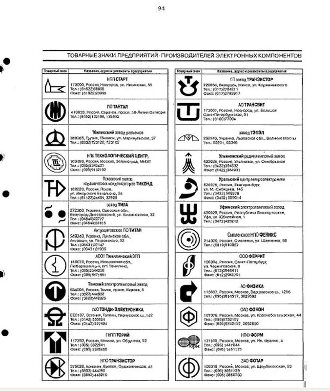 Список заводов ссср. Товарный знак заводов электрооборудования СССР. Товарные знаки шинных заводов СССР. Товарные знаки заводов изготовителей силовых трансформаторов. Клеймо заводов электрооборудования.
