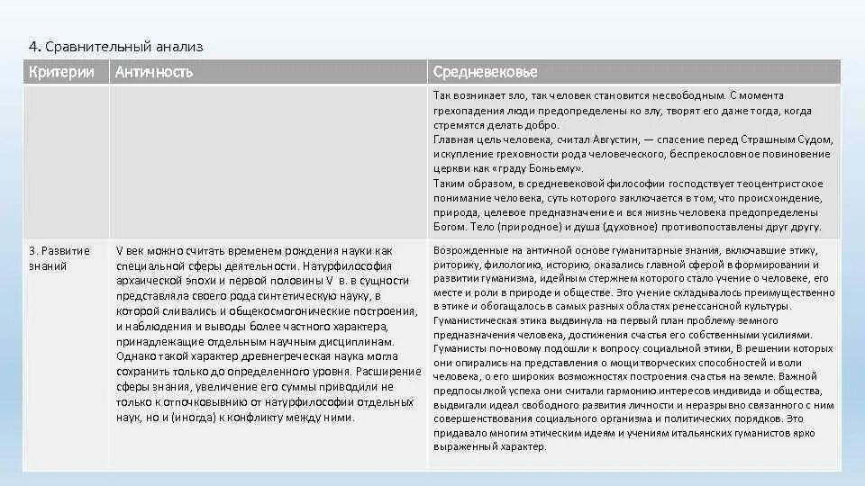 Анализ древности. Сравнительный анализ античной и средневековой философии. Сравнительный анализ. Философия античности и средневековья сравнительный анализ. Сравнительная характеристика античной и средневековой философии.