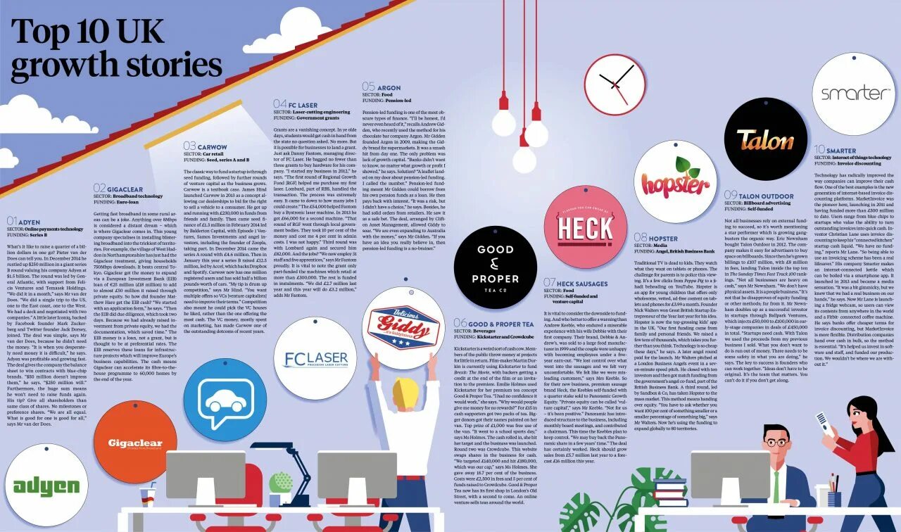 Fund. Ave maria growth fund инвест фонд. Growth fund. Growth fund. Капитал гровт лимитед.