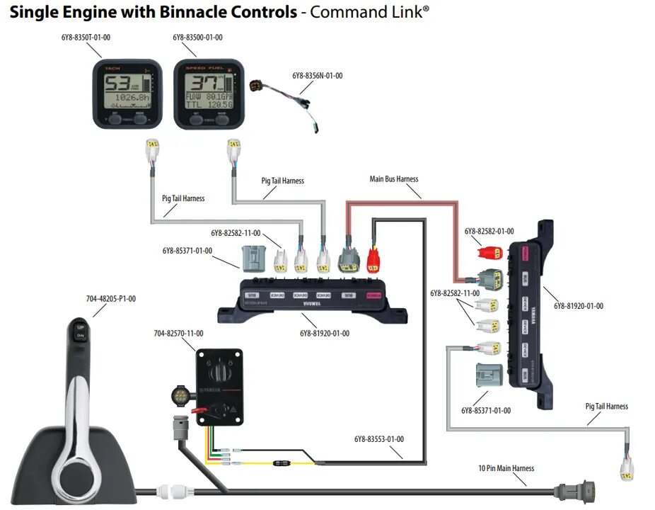 NMEA 2000 Yamaha. Yamaha 6y8 diagram. Command link Gauges Yamaha. Шлюз Ямаха Command link.