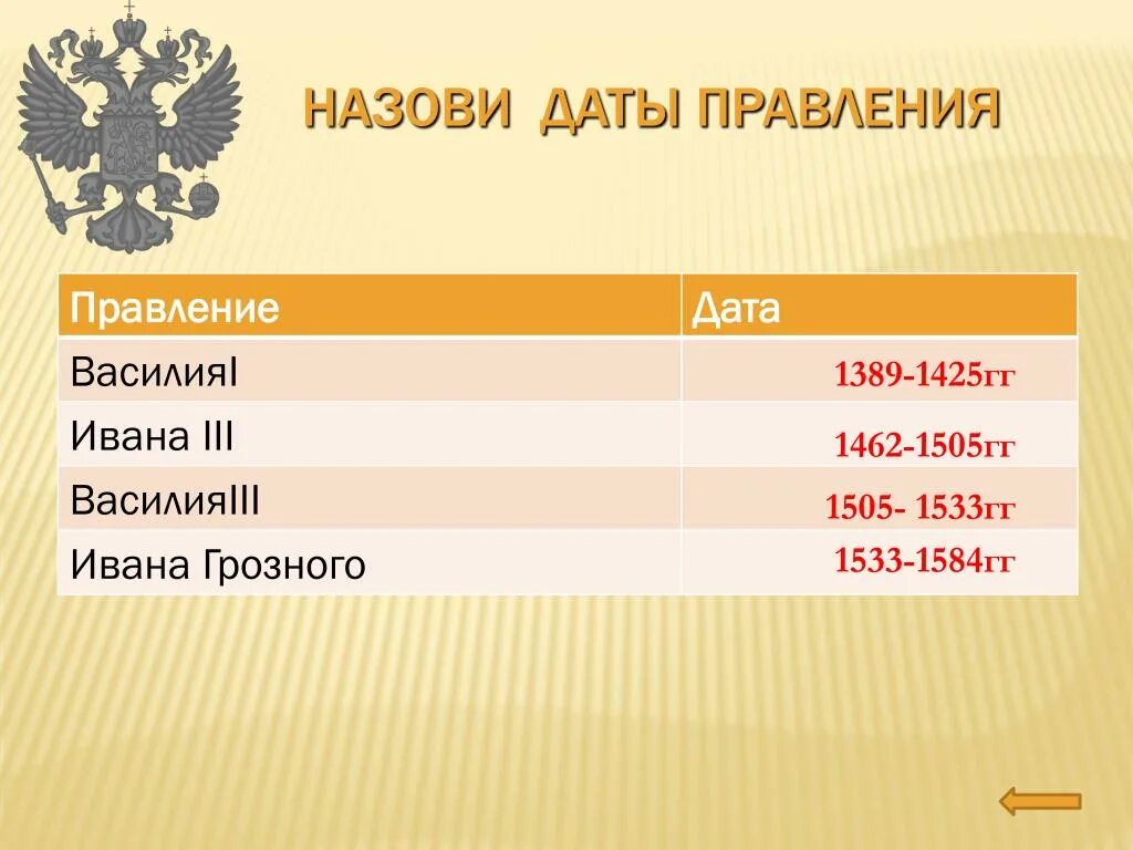 Даты правления. Даты княжения. Правление 1389-1425. Даты правителей. Назовите даты правления