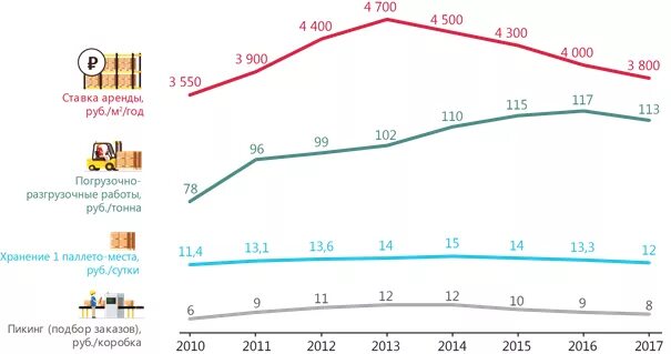 мировой рынок транспортно-логистических услуг. рынок логистических услуг. объем рынка логистики в россии 2020. логистический график. стоимость логистических услуг.