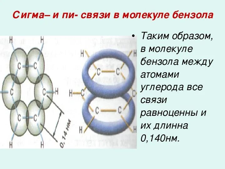 Образование связей в молекуле бензола. Строение молекулы бензола. Строение молекулы бензола. Пространственное строение молекулы бензола. В молекуле бензола присутствуют связи.
