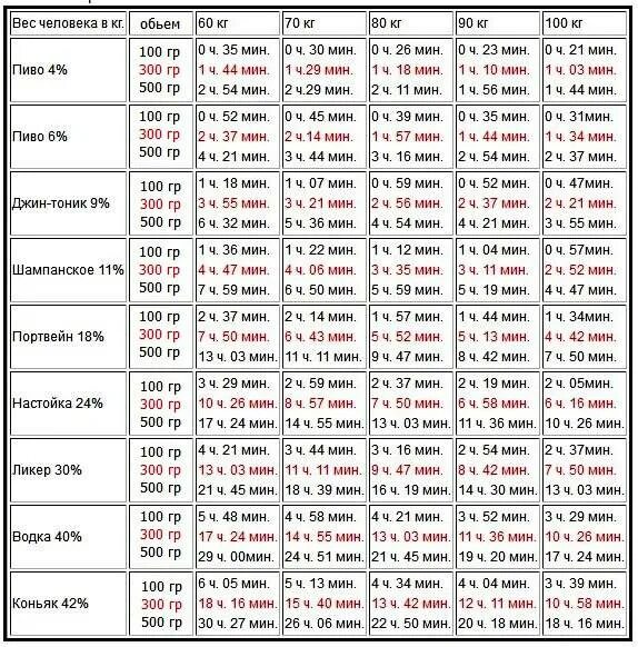 Пью 4 раза в неделю