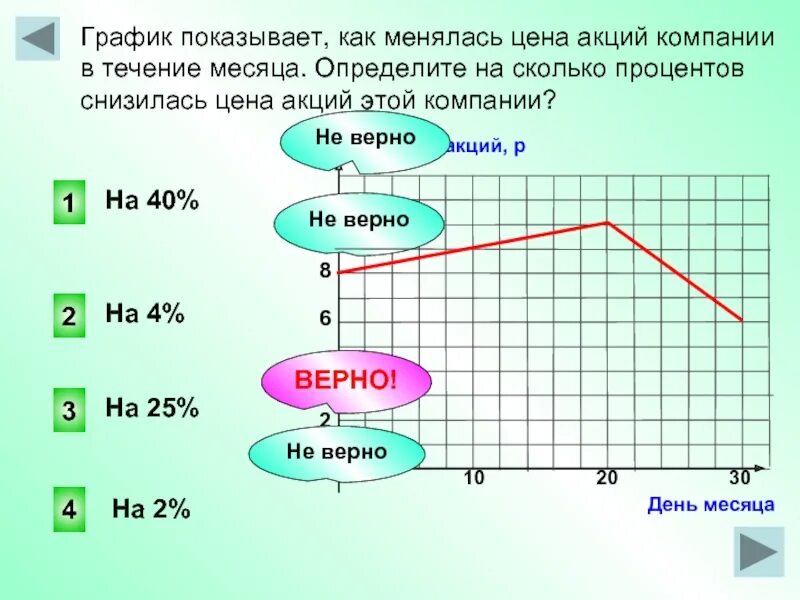 Укажите на сколько процентов изменится располагаемый. Как узнать на сколько процентов снизилась цена. Как найти процент снижения цены. Как узнать на сколько процентов понизилась цена. Как понять на сколько процентов снизилась цена.