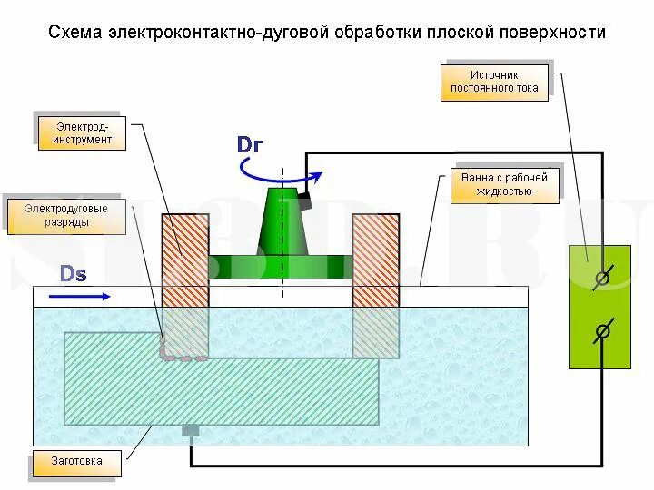 Эхо обработка