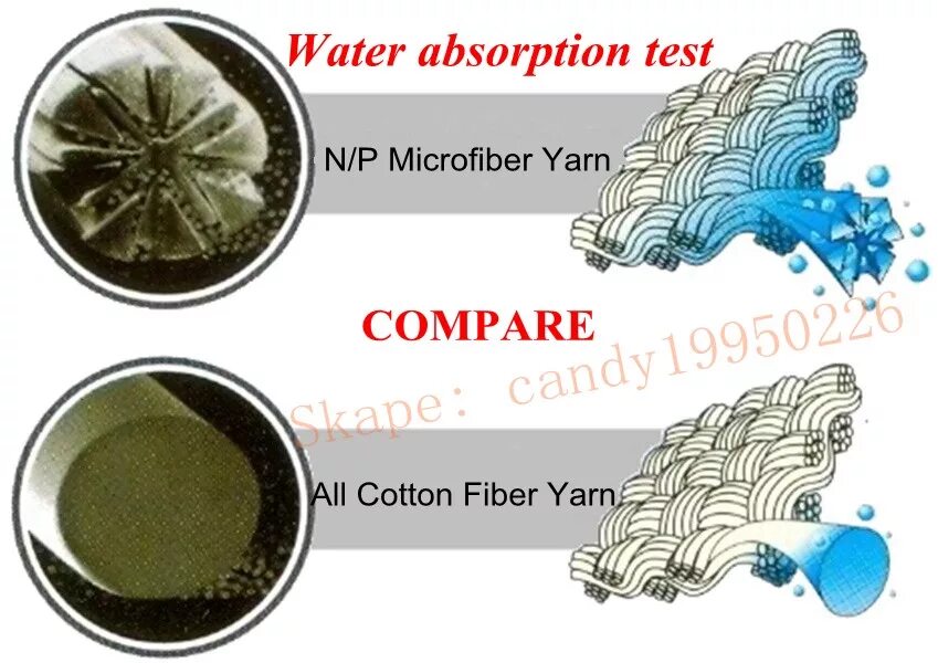 Сорбент волокнистый полипропиленовый. Микрофибра под микроскопом. Микрофибра волокно. Волокно микрофибры. Волокно микрофибры.