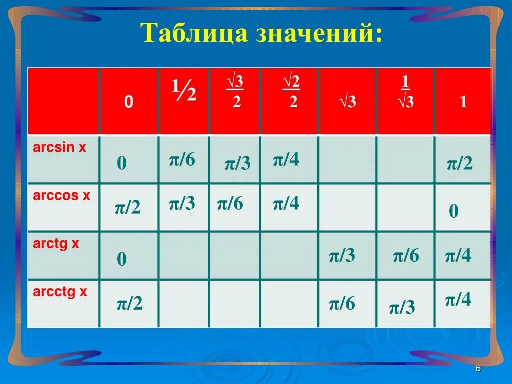 Arcsin 1 корень 3. Арксинус 1. Арктангенс 1. Таблица арктангенсов. Таблица арксинусов.