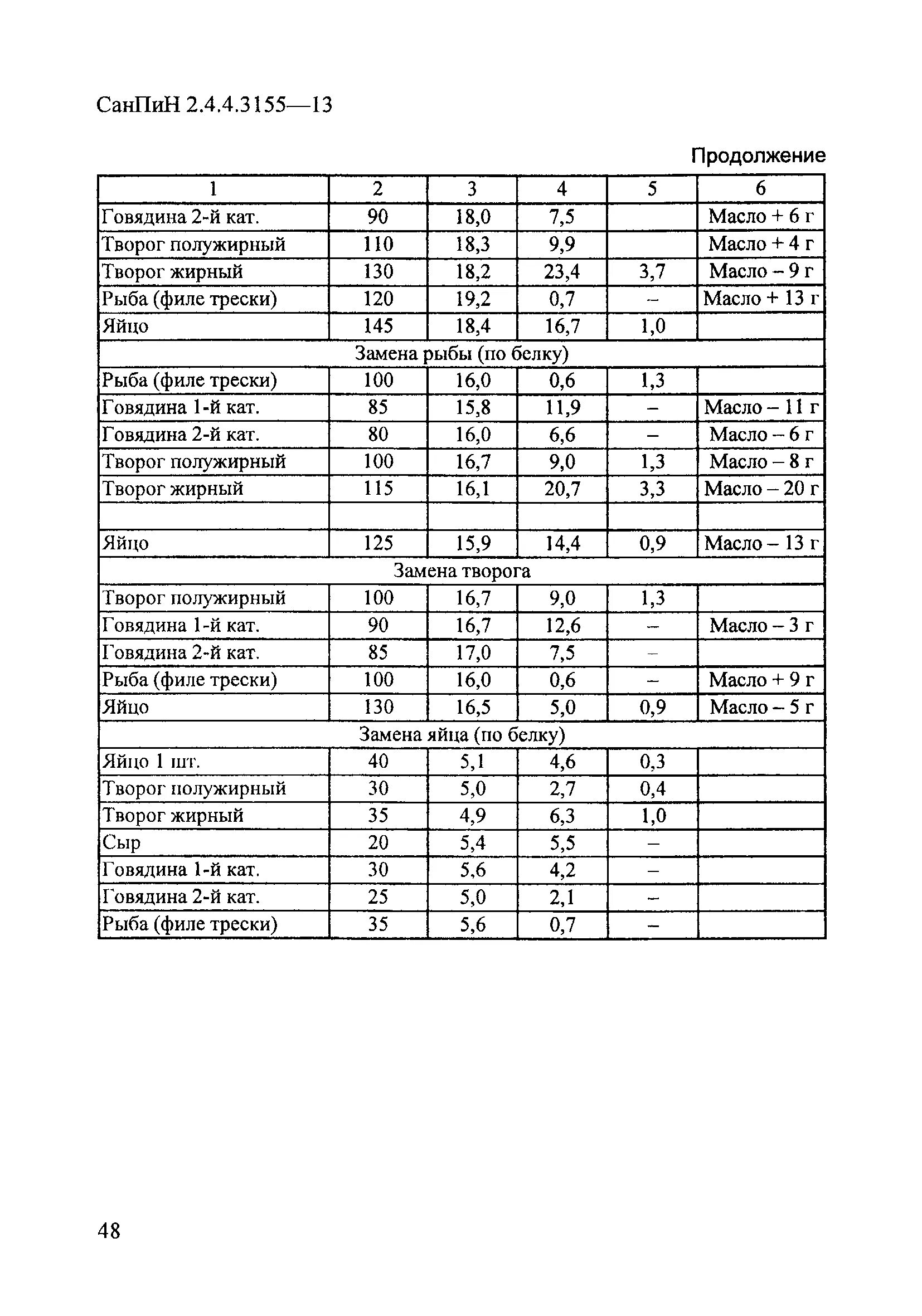 САНПИН 2 3 2 4 3590 20 новый для детских садов. САНПИН 2.3/2.4.3590-20 для школьной столовой. САНПИН 2.3 2.4.3590-20 для детских садов приложение 7. САНПИН 2.3/2.4.3590-20 для детских садов приложение 12. Санпин 2.3 2.4 3590 20 школа