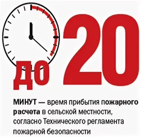 Какое нормативное прибытие пожарных. Время прибытия пожарных. время прибытия пожарного расчета в сельской местности. расчет времени прибытия пожарных. расчет времени прибытия пожарных расчетов.