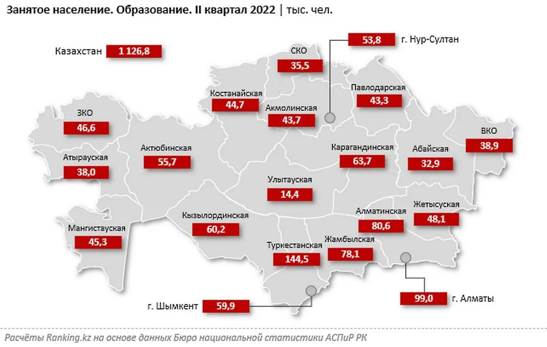 Зарплата 10 октября. Регионы Казахстана. Казахстан статистика. Регионы Казахстана список. Области Казахстана 2022.