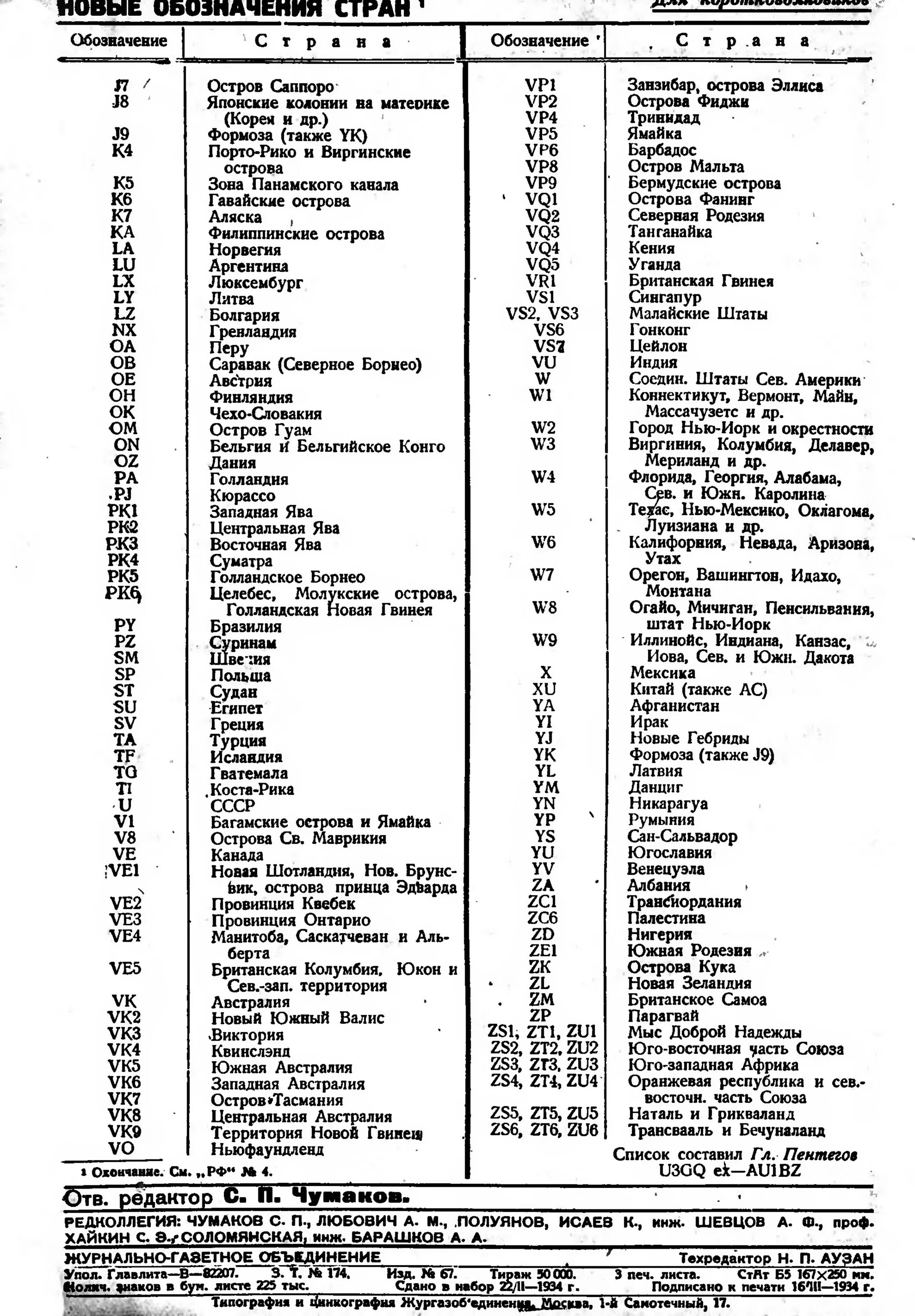 Маркировка страны. Маркировка страны. Гост 7. Маркировка страны. Знак страны на автомобиле.
