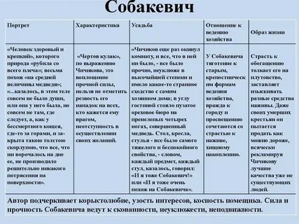 Мертвые души характеристика с цитатами