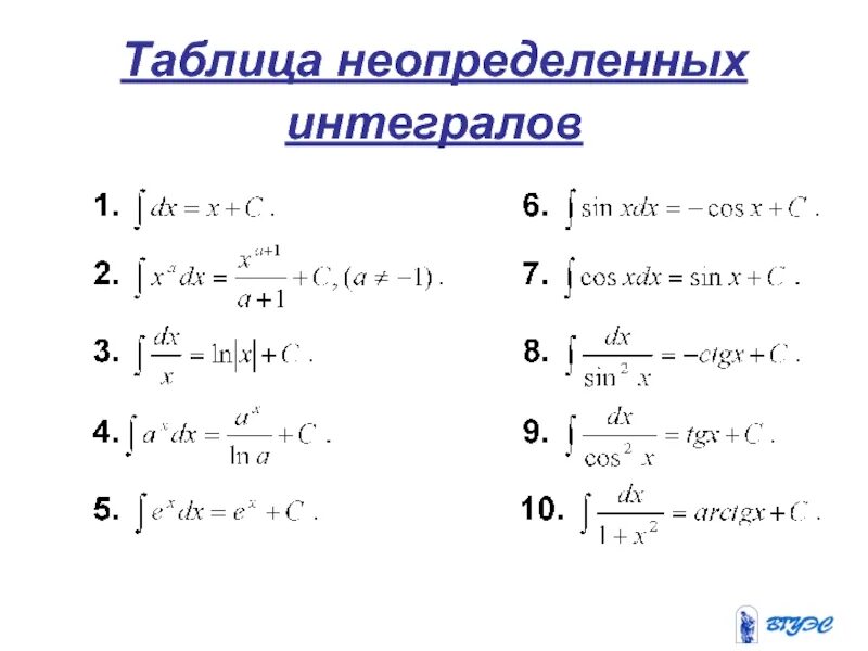 Свойства неопределенного интеграла таблица. Формулы неопределенного интеграла таблица. 2. Таблица неопределенных интегралов. Таблица интегралов 11 класс. Дифференцирование неопределенных интегралов