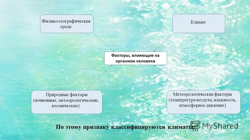 климатообразные факторы. факторы влияющие на формирование климата. факторы влияющие на климат. климатообразующие фат. климатообразующие факторы.