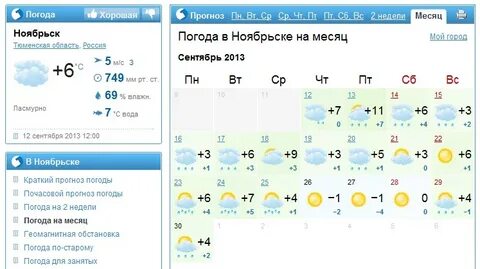 Погода в ноябрьске в ноябре