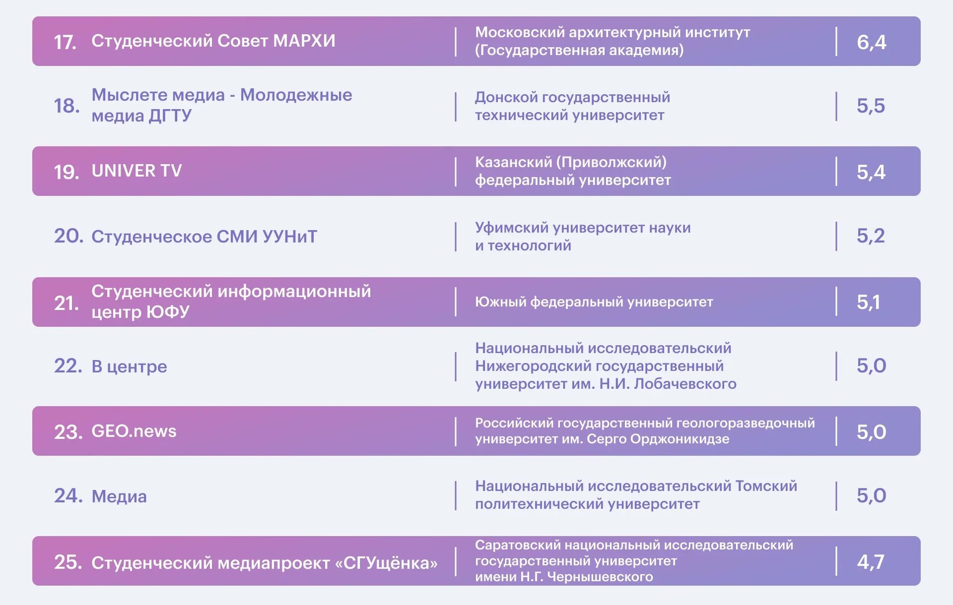 Московские средства массовой информации. Московский государственный университет средств массовой информации. институт средств массовой информации москва. студенческие сми. московский государственный университет сми.