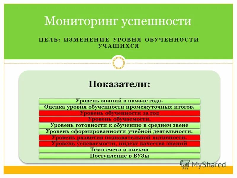 результата и уровня характеристик и