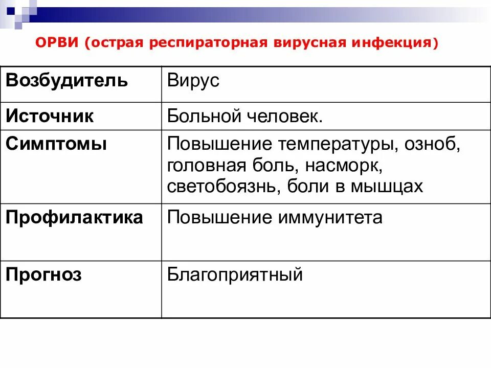 Как отличить вирусную. Отличить вирусную инфекцию от бактериальной. Вирусная и бактериальная инфекция отличия. Отличие вирусной инфекции от бактериальной. Отличие вирусного заболевания от бактериального.