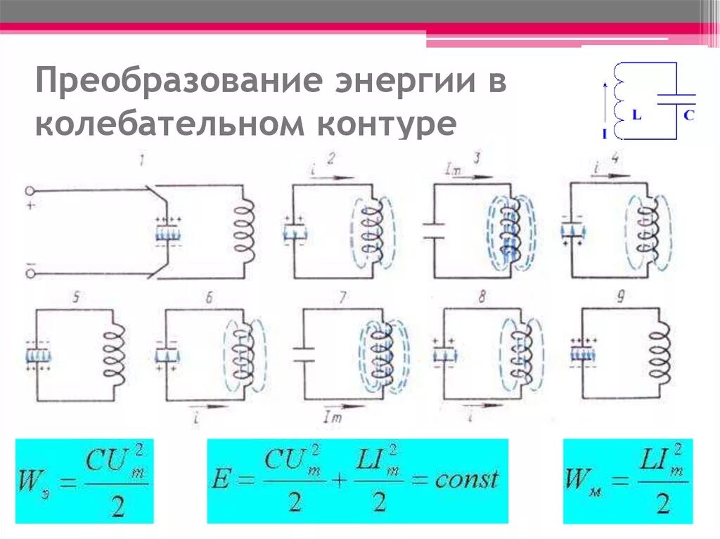 Полная энергия электромагнитного поля колебательного контура. Преобразование энергии при колебательном контуре. Формулы энергетического превращения в колебательном контуре. Превращение энергии в колебательного контура схема. Изменение энергии в колебательном контуре.