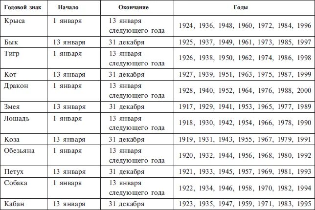 Гороскоп кваши таблица. Структурный гороскоп таблица знаков. Кваша таблица знаков зодиака. Векторный гороскоп Григория Кваши таблица.