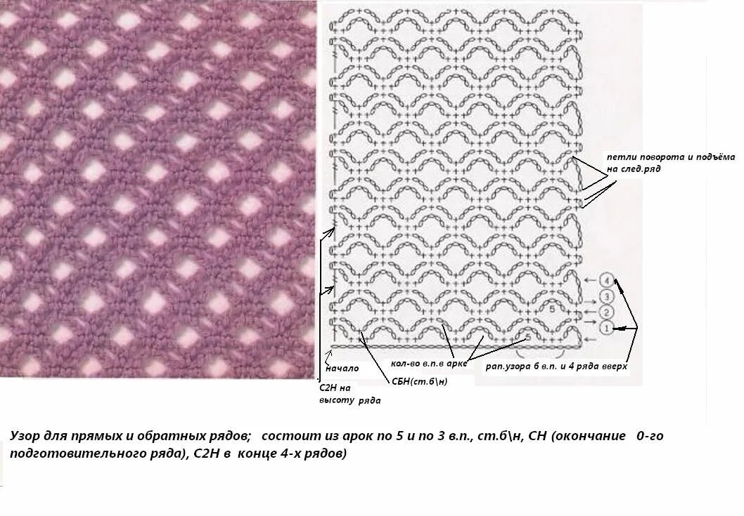 Узор сеточка с перекидом спицами. Узор сеточка спицами схемы и описание. Сетчатые узоры спицами схемы и описание. Сетчатый узор спицами схема.