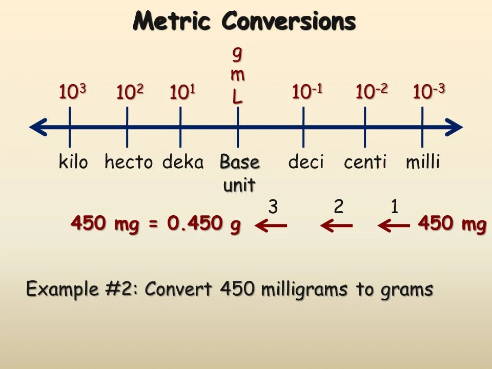 10 G·L−1 convert to MG/ml. Metric. Кило гекто. The Conversion Unit in si. Content mg