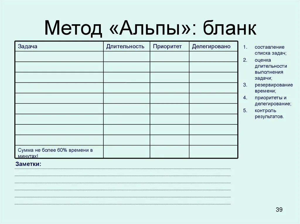 Составить план на дни недели. Метод Альпы тайм менеджмент. Метод Альпы тайм менеджмент пример. План по методу Альпы пример. Метод Альпы план на день.