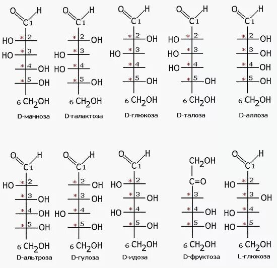Оптические изомеры Глюкозы формулы. Д изомер Глюкозы. 16 Оптических изомеров Глюкозы. Энантиомеры Глюкозы и фруктозы. Изомерия глюкозы