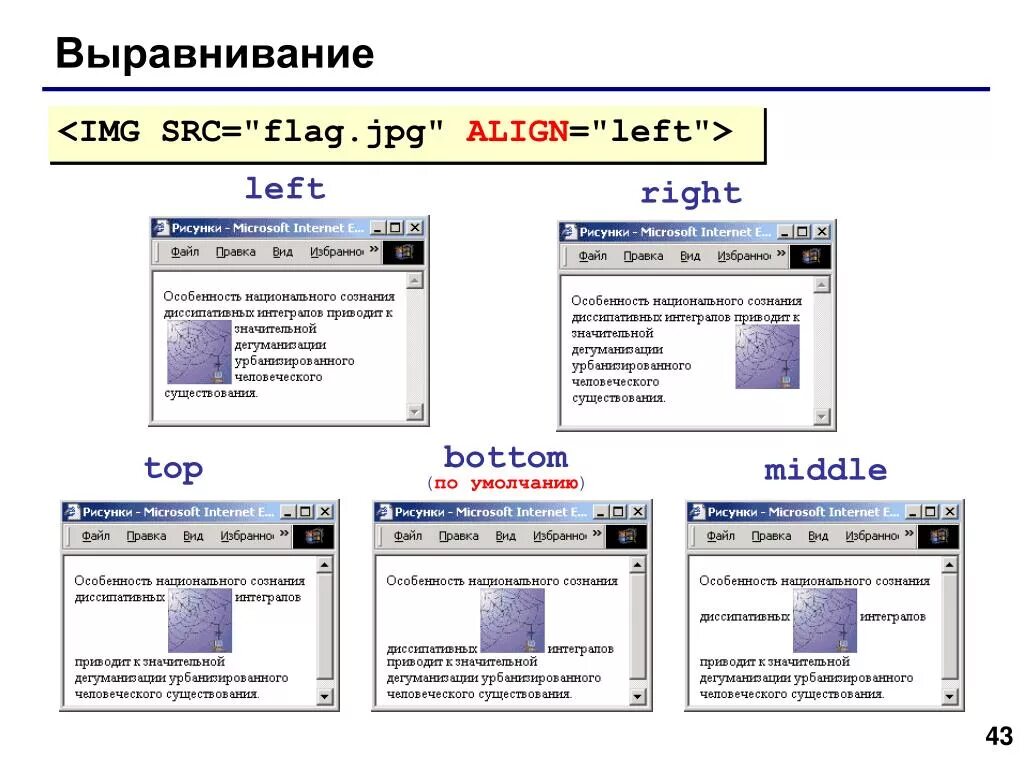 Как разместить текст в html. Выравнивание картинки в html. Как выровнять картинку по центру в html. Создание веб сайта. Основы создания веб сайта.