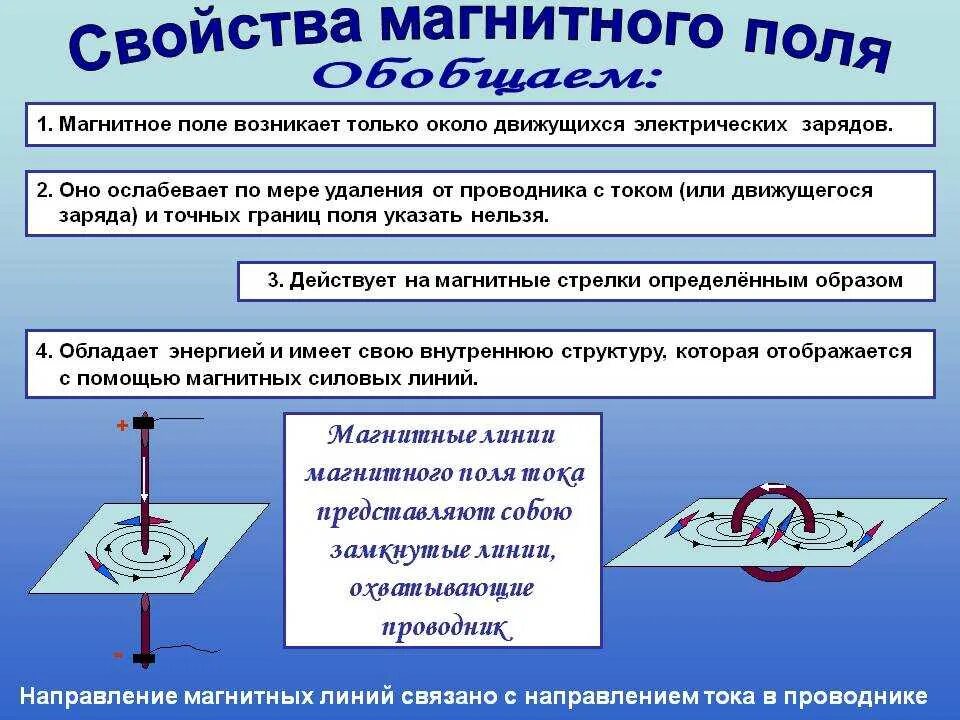 Магнитное поле 9 класс физика видеоурок. Свойства магнитного поля кратко. магнитное поле и его основное свойство. какими свойствами обладает магнитное поле. перечислите основные характеристики магнитного поля.