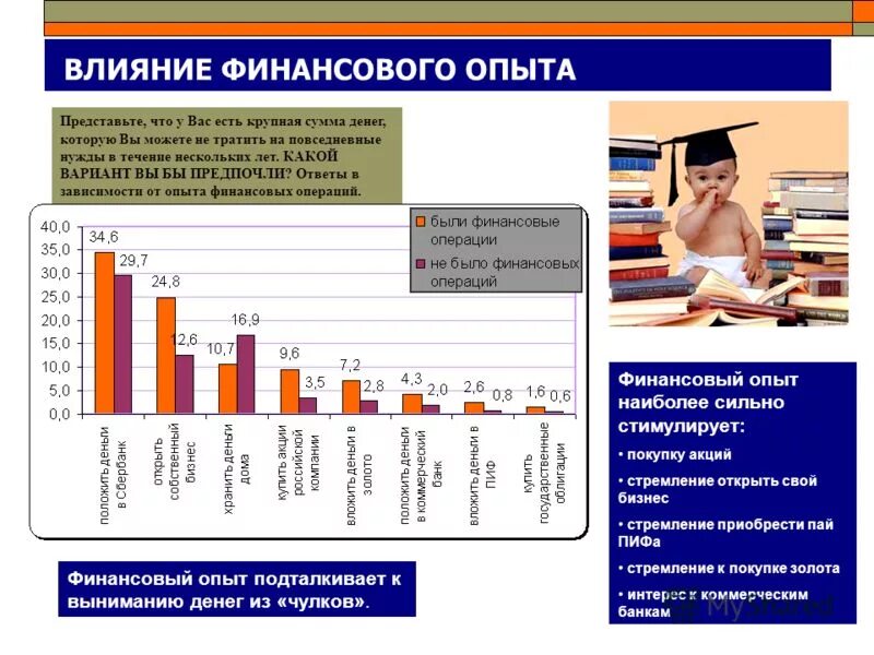 экономическая безопасность. профессии будущего. человек думает о деньгах. финансы картинки. финансовый опыт.