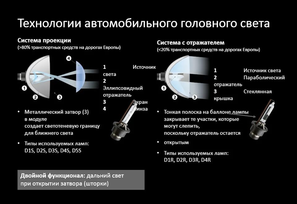 Как отличать d. Ксеноновые лампы d2s d2r отличие. Лампа d2r и d2s отличия. Отличие d2s от d2r лампы ксенон. Отличие цоколя d2r от d2s.