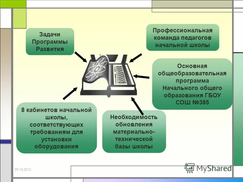 Типы задач приложений. Задачи программы самоделкин школьный. значок материальная база школы.