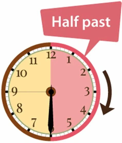It s half one. Telling the time half past. Часы на английском half past. Время на английском half past. Quarter past Quarter to half past telling time Worksheet.