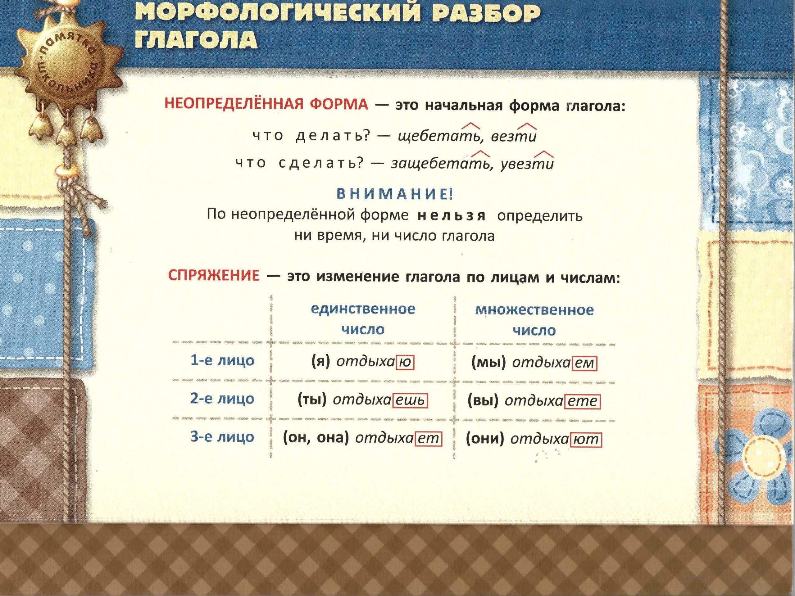Морфологический разбор слова в виду. Морфологический разбор слова. Виды разборов в русском языке. Разбор слов имен существительных. Морфологический разбор имени существительного.