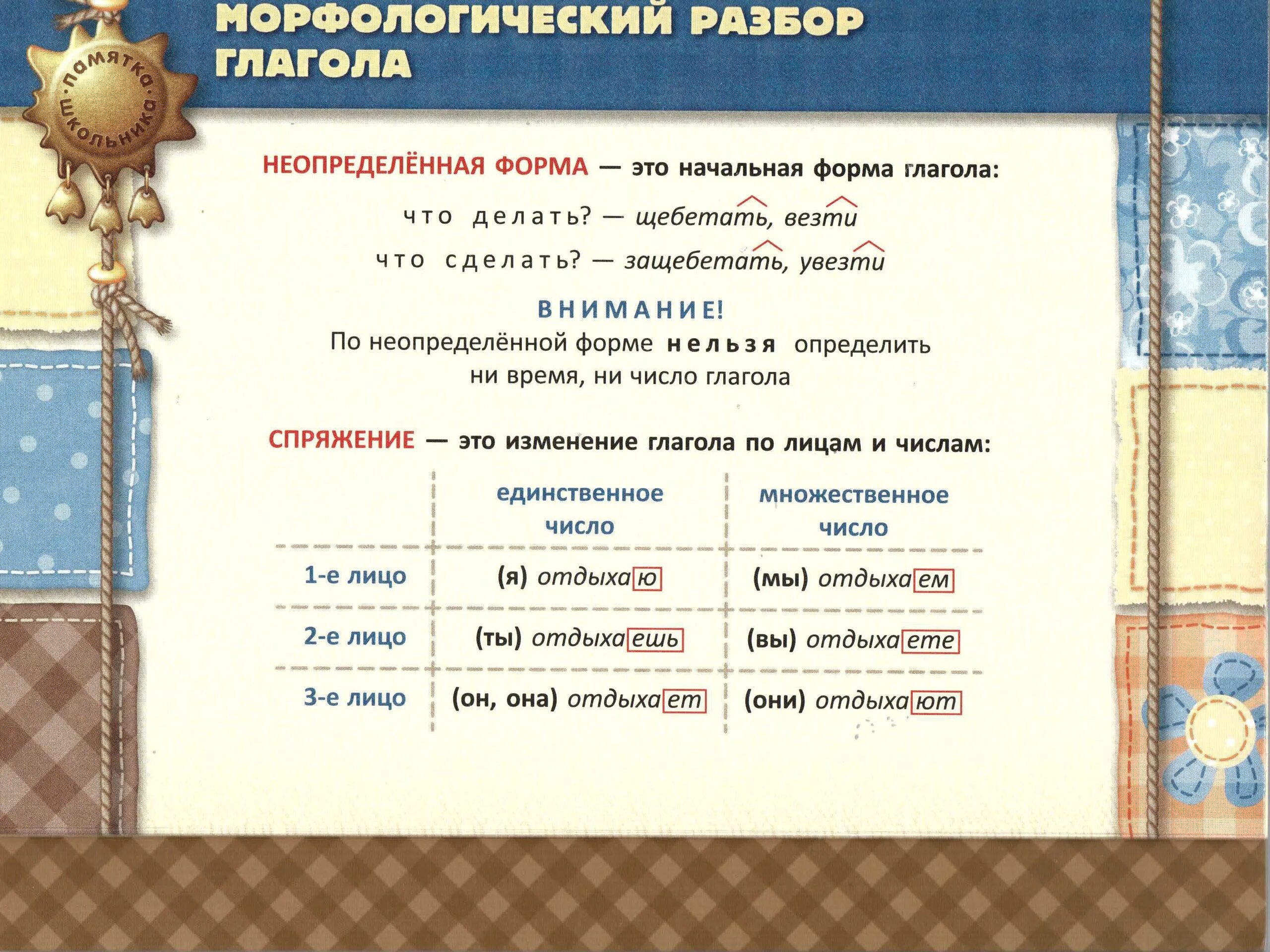 Разборы по русскому 7 класс. Морфологический разбор слова. Разбор слов имен существительных. Морфологический разбор слова существительного. Морфологический разбор имени существительного.