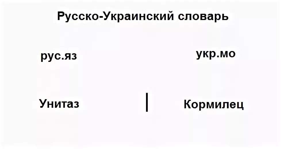 Тюркизмы в украинском
