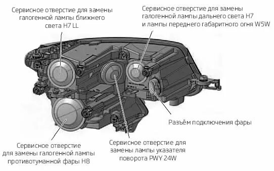 Шкода кодиак лампы ближнего света. Регулировочные винты фары газель 3302. лампа ближнего света шкода кодиак. винты регулировки фар шкода октавия а5 фл. регулировка ближнего света кодиак.