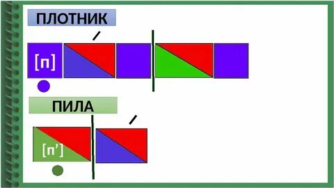 Схема слова пили