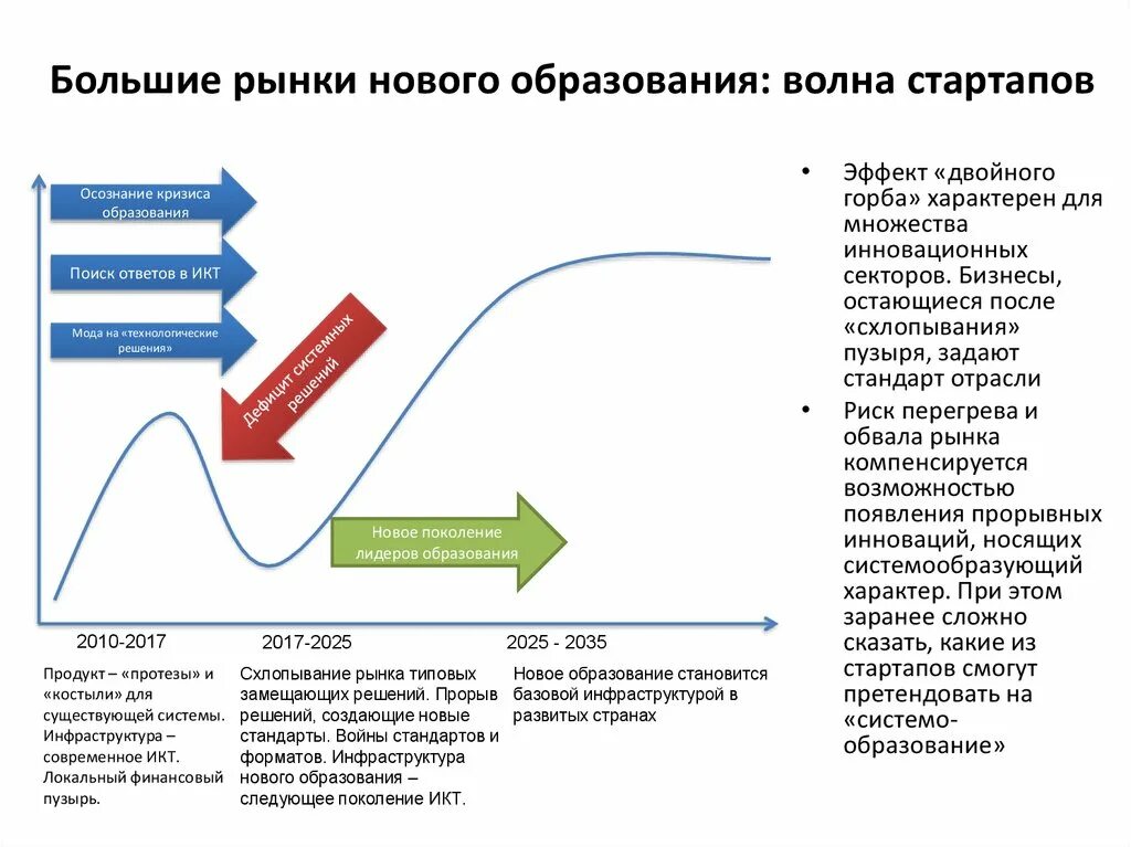 Достоинства и недостатки краудфандинга. Минусы стартапа. Плюсы и минусы стартапов. Плюсы и минусы конструкторов сайтов. Модель коммерциализации стартап.