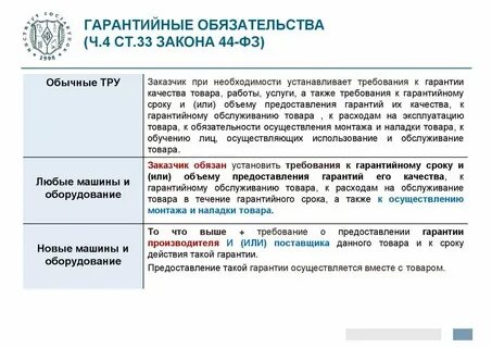 Коронка срок гарантии