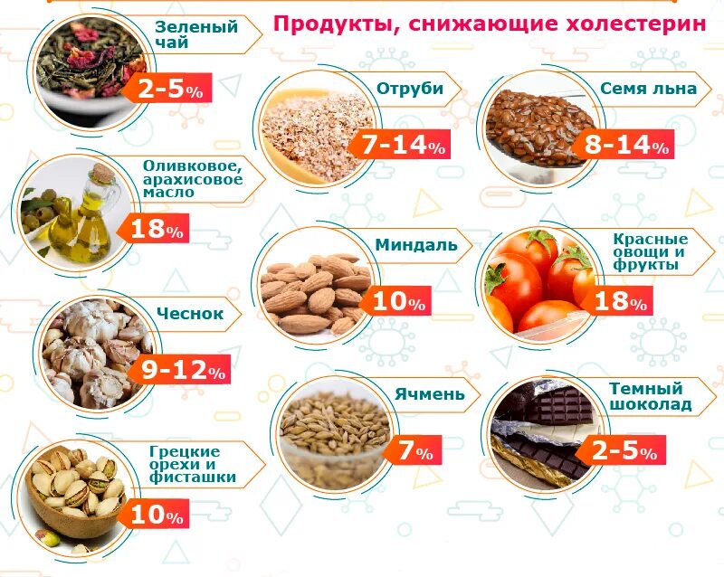 Какой хлеб есть при холестерине